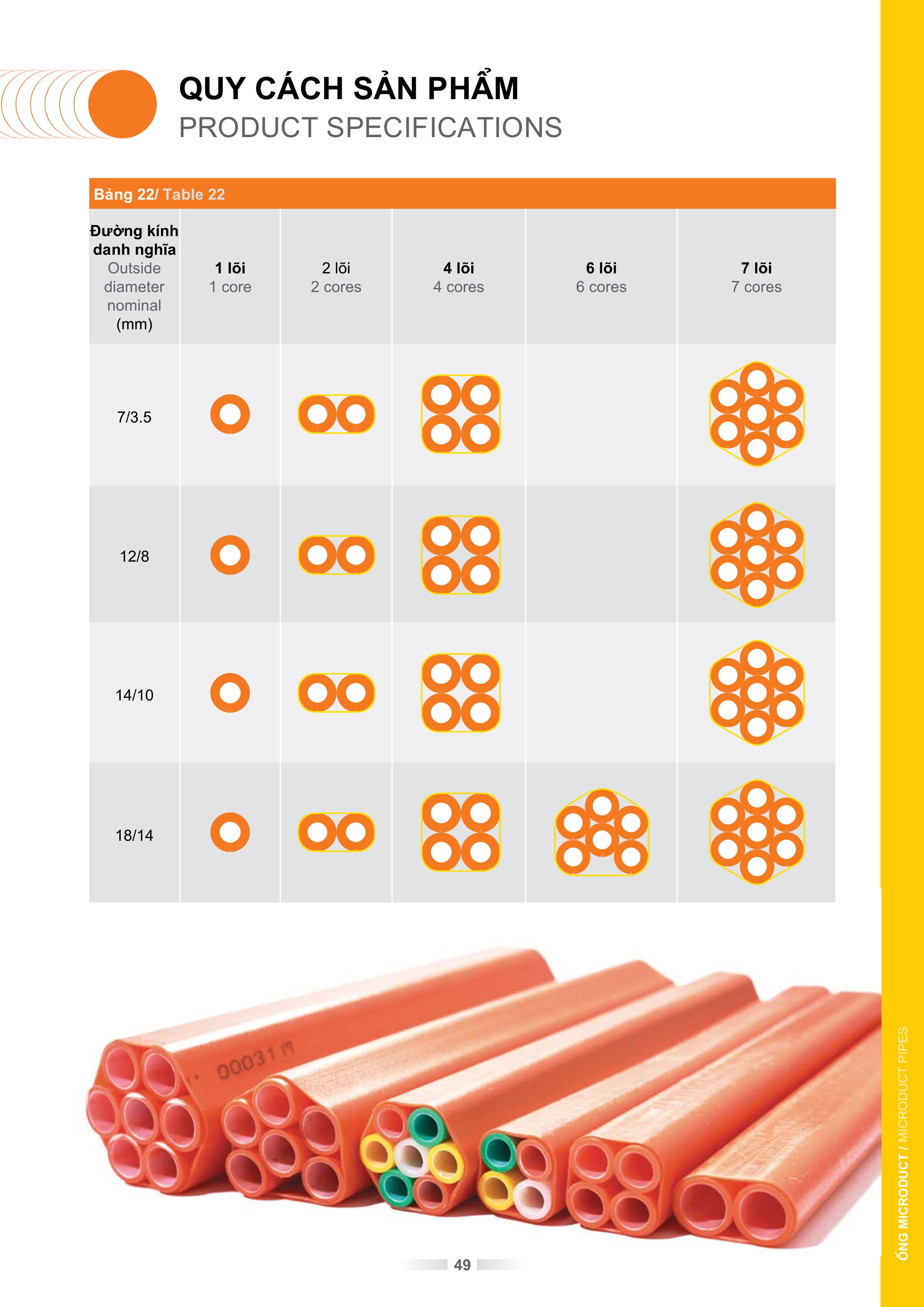 Quy cách ống Microduct Ba An luồn cáp quang