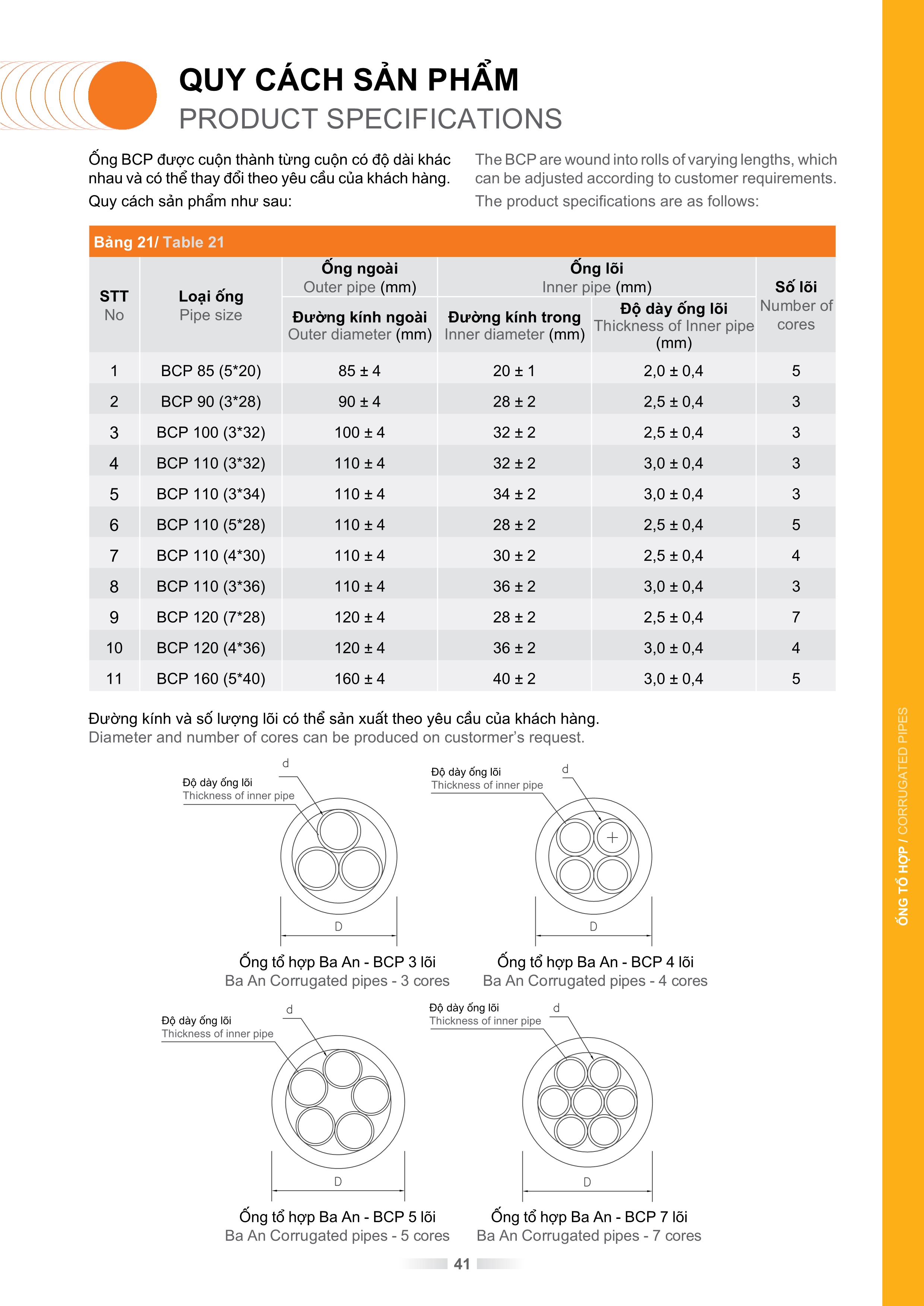Quy cách ống tổ hợp, ống đa lõi Ba An BCP