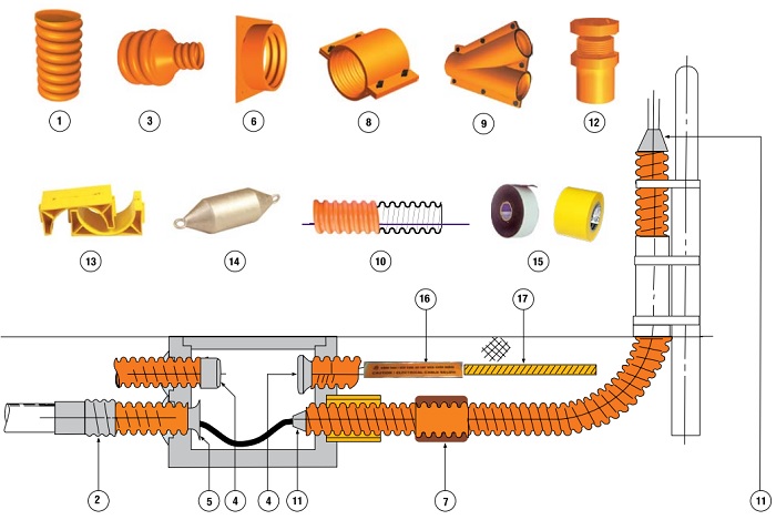 sơ đồ lắp đặt phụ kiện ống nhựa xoắn